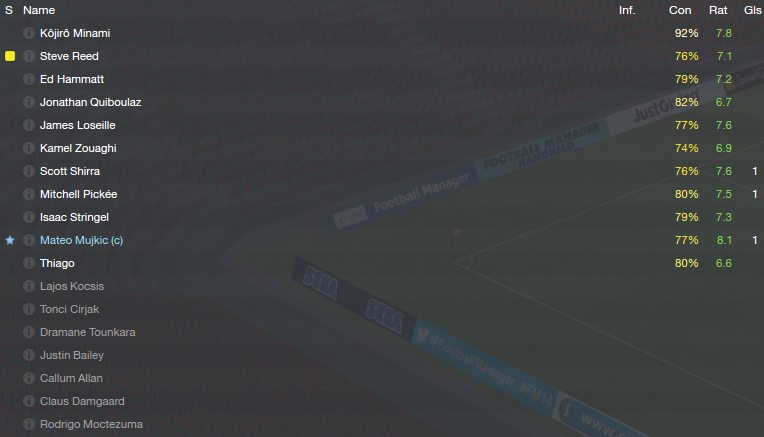 Football Manager 2014 Part #208  Chapter the Tenth A bad draw, a bad day.